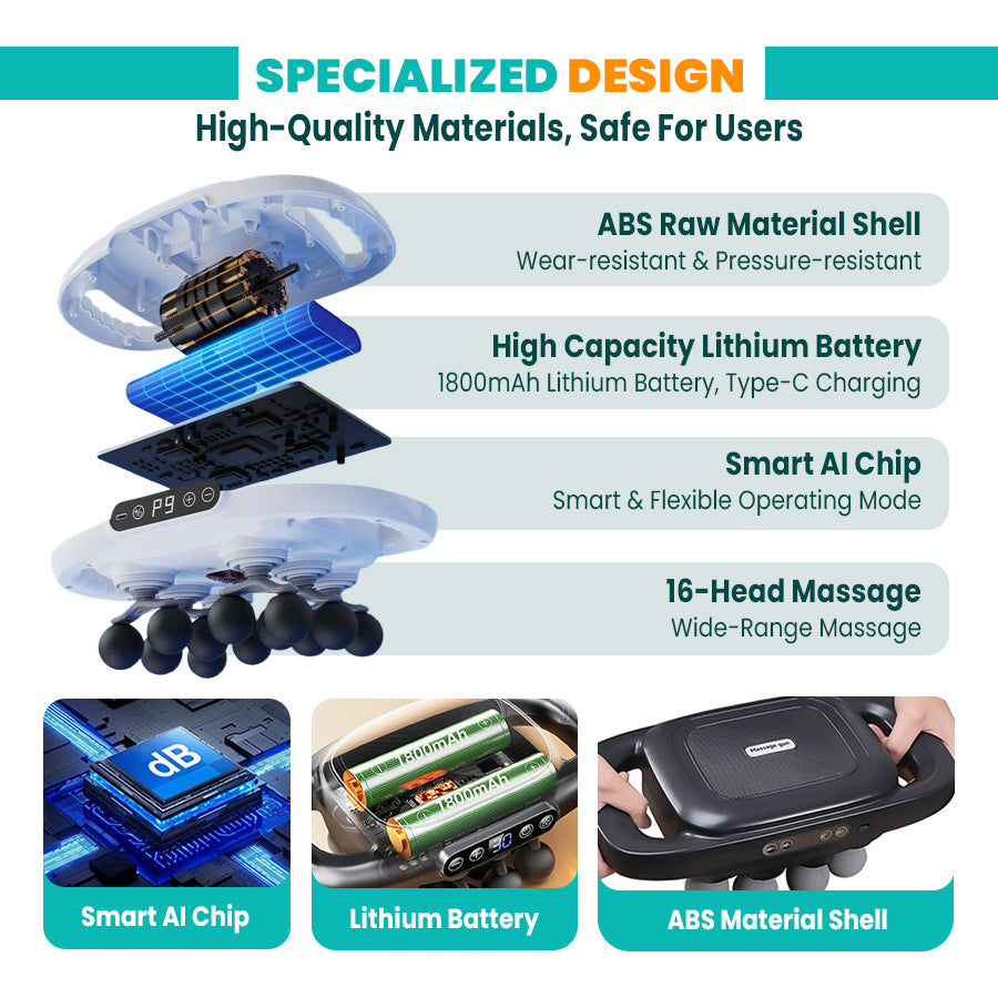 PRP® FasciaPro - High Frequency Muscle Relief