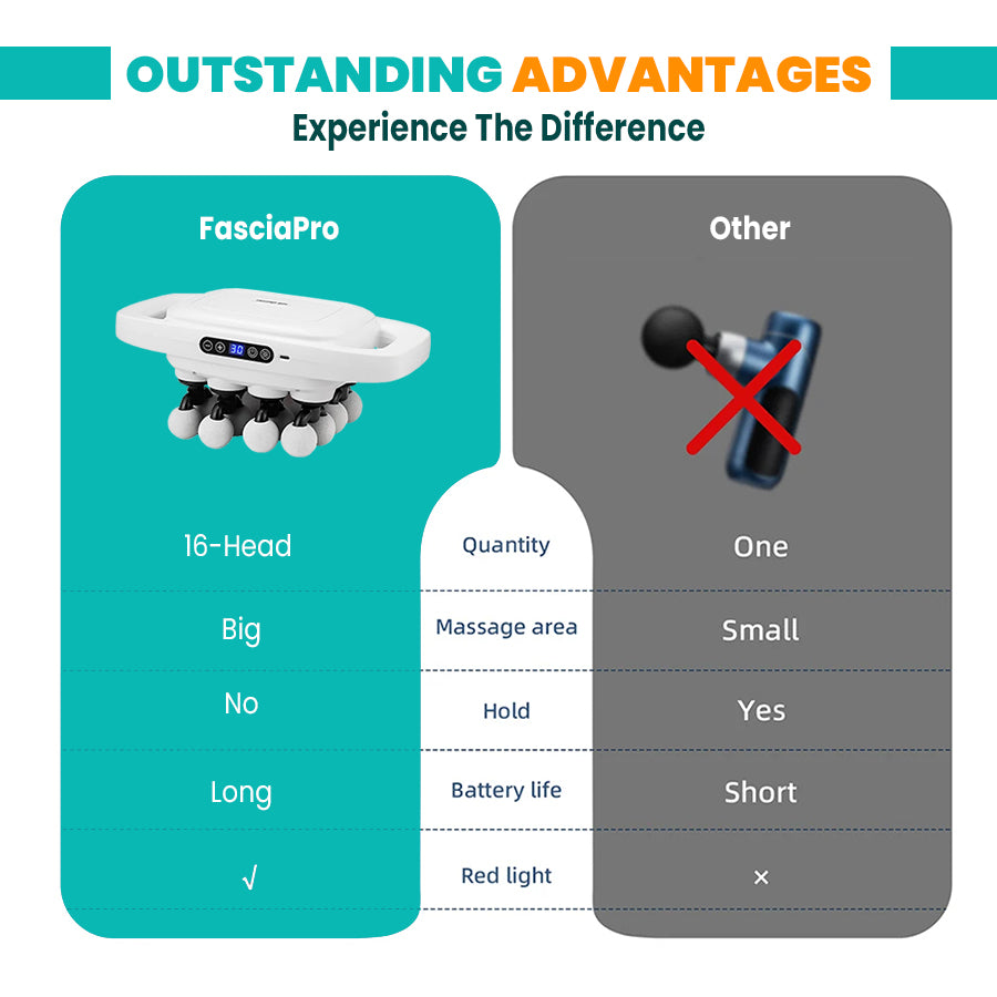 PRP® FasciaPro - High Frequency Muscle Relief