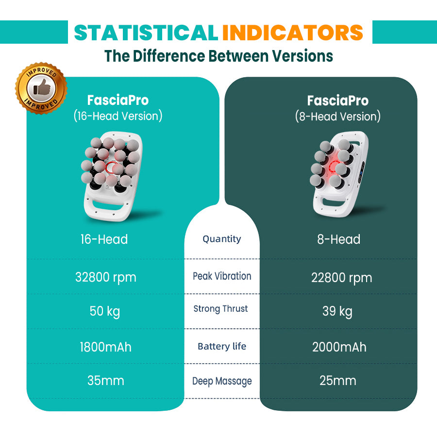 PRP® FasciaPro - High Frequency Muscle Relief