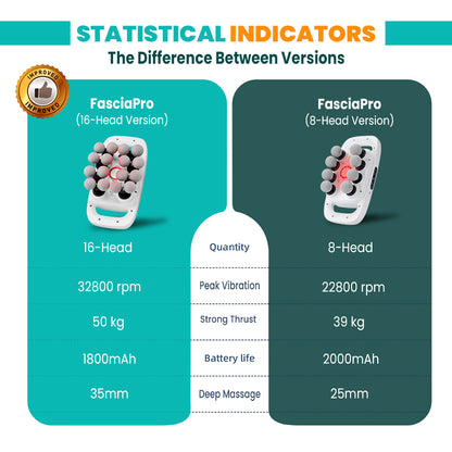 PRP® FasciaPro - High Frequency Muscle Relief