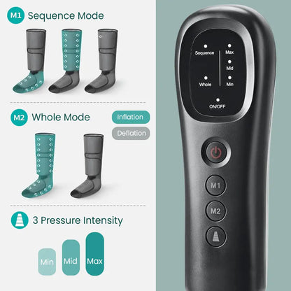 PRP® LegTech leg massager controller showing M1 sequence mode, M2 whole mode, and 3 pressure intensity levels min, mid, max.